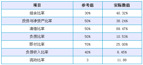 收入证明_自由职业者收入证明(3)