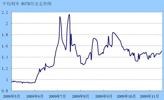 11月经济数据_11月经济数据预测(3)