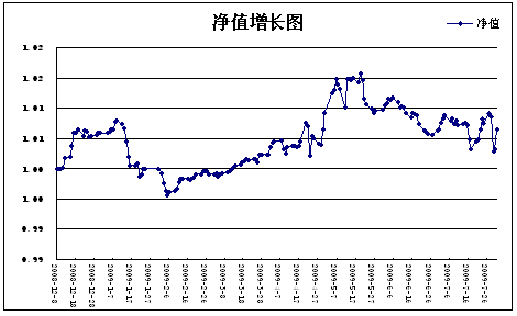 财政政策对国民经济总量的不同分类(2)